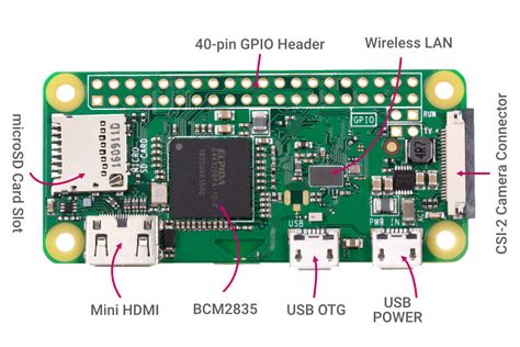 Image result for How to Build Raspberry Pi Zero