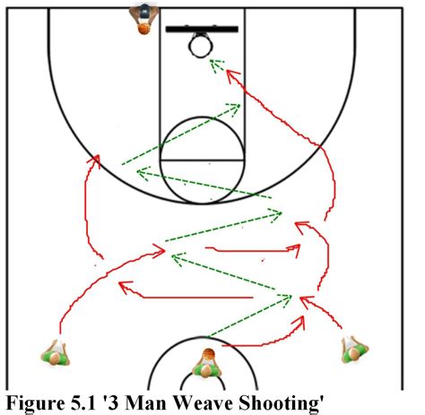 Youth Basketball Drills: 2 Ways to Get Your Team Ready for Game Time