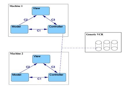 Image result for Model View Controller Diagram ViewModel