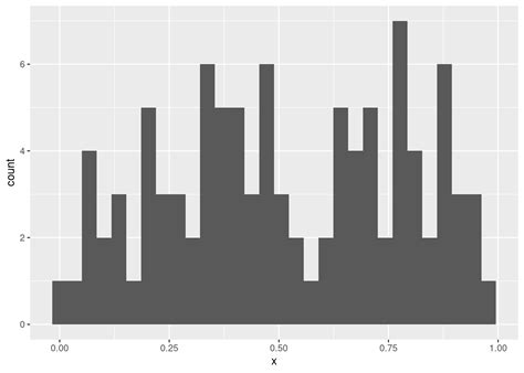 Image result for Histogram Class 8
