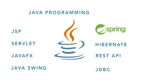 Image result for Simple Servlet Java
