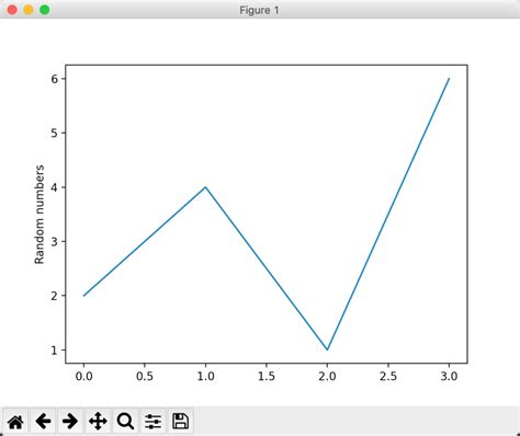Plot Graph Python 的图像结果