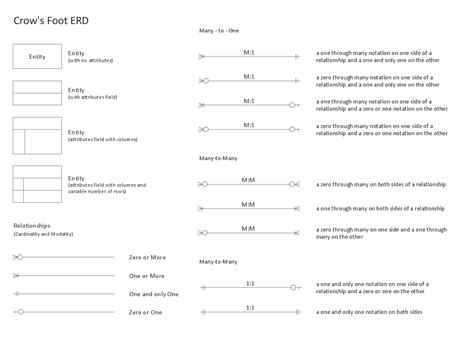 Add Cardinality to Relationship 的图像结果