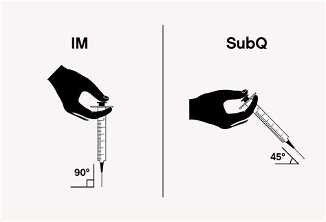 Steps to Self-Injecting HRT/GAHT for IM and SubQ Injections