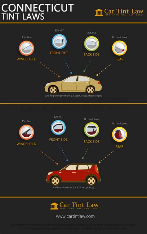 Connecticut 2026 Window Tint Laws - Car Tint Law