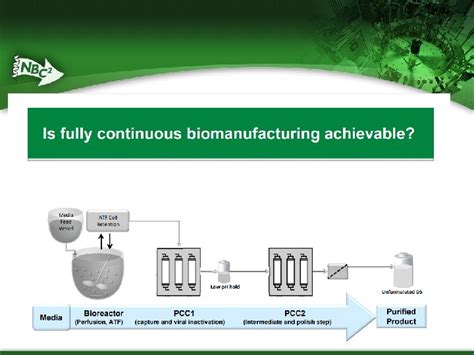 Image result for Upstream Process Overview Slide