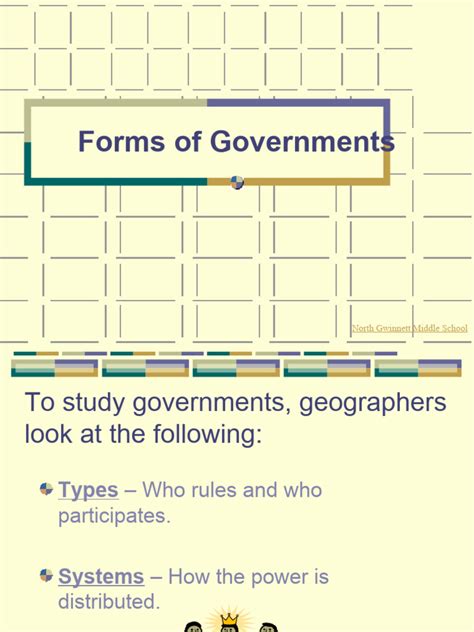 Image result for Basic Forms of Government