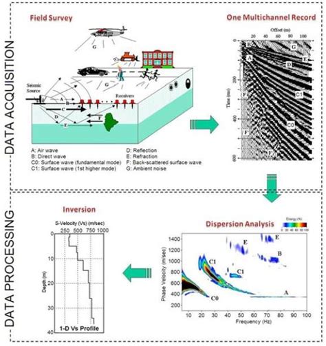 Image result for How Does an Algorithm Work Visual Representation
