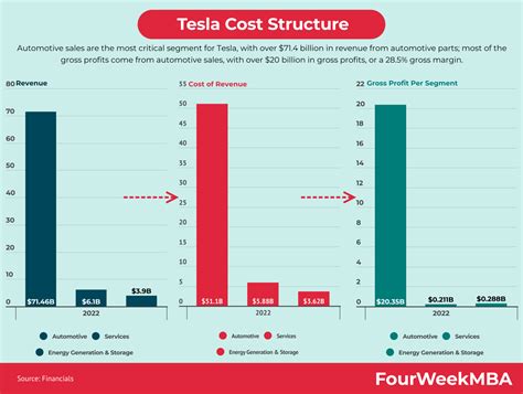 Tesla Mission Statement and Vision Statement Analysis - Actionable ...