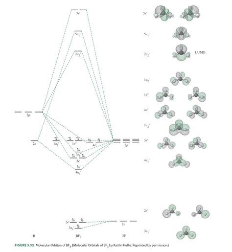 Bf3 Molecule Geometry