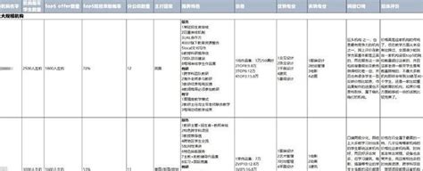 香港岭南大学网申系统指导-2021 - 知乎