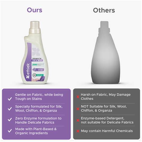 Silk and Wool Detergent Liquid | Gentle Cleaning Formula| Ethiek