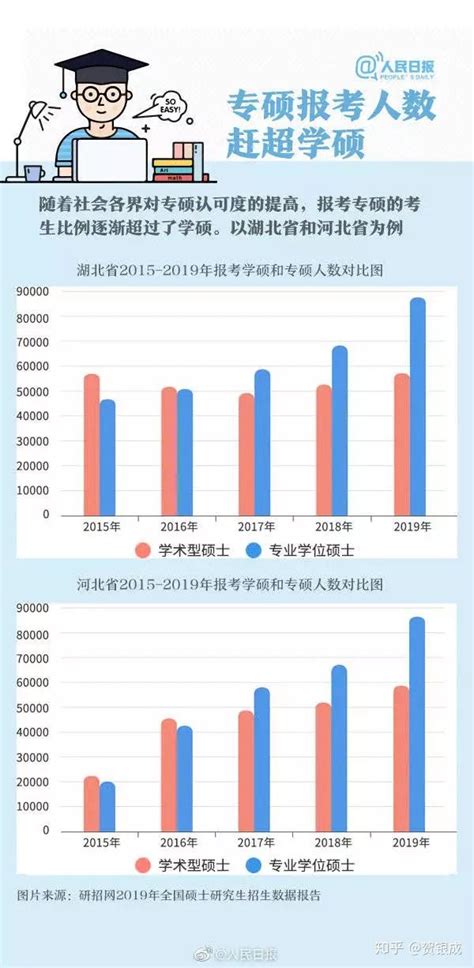 历年数据 | 近5年考研学硕、专硕国家线及趋势图！（2017-2021年） - 知乎