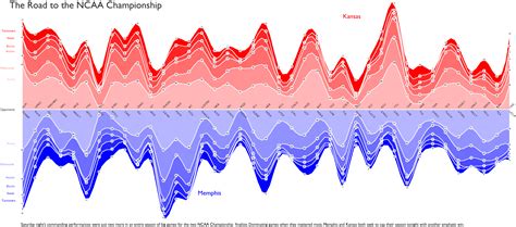 EVEN MORE PRETTY SHAPES AND COLORS: ROAD TO THE TITLE GAME - ESPN
