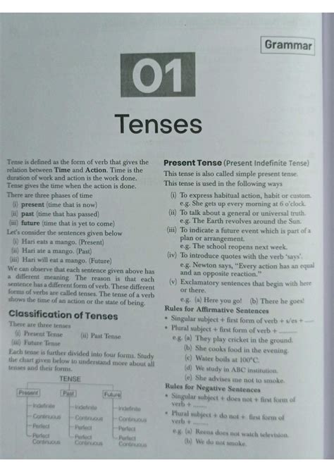 Mastering English Tenses: A Complete Information With Chart - Chart Patterns Cheat Sheet: A ...