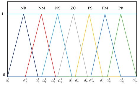 Autonomous Underwater Vehicle Path Tracking Based on the Optimal Fuzzy ...