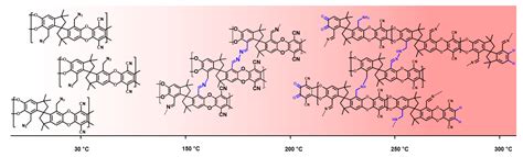 Thermal Cross Linking of Novel Azide Modified Polymers of Intrinsic ...