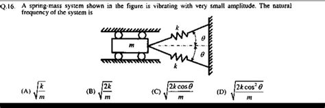 Image result for Spring Constant Frequency Equation