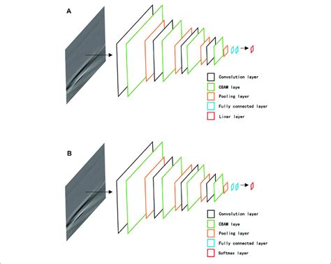 Image result for Neural Network Classification Algorithm Diagram