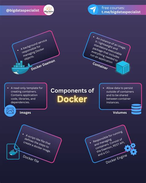 Image result for Docker Components Explained