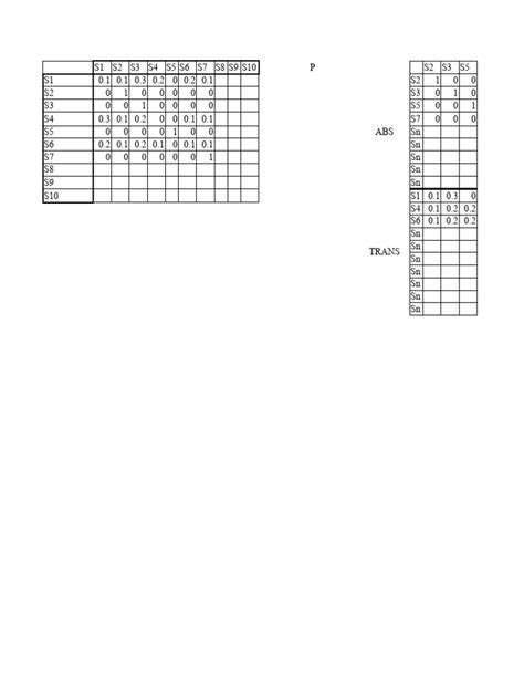 Image result for Markov Matrix Example
