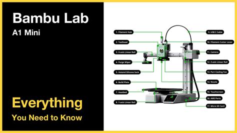 Bambu Lab A1 Mini 3D-skrivare – Allt du behöver veta 2025 – BIKMAN TECH