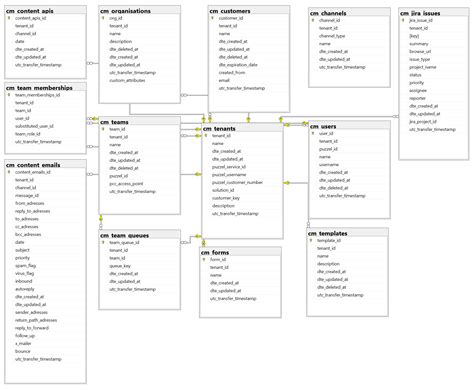 Image result for PCM Basic