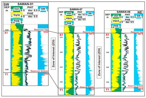 Water | Special Issue : Application of High-Resolution Geophysical ...