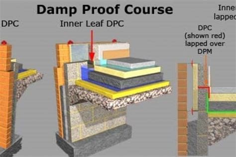 Damp Proof Course Garage 的图像结果