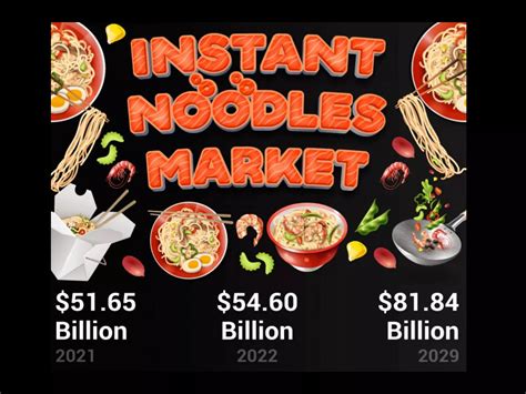 The Instant Noodles Market in India- An Overview.pptx - market share of noodles in india