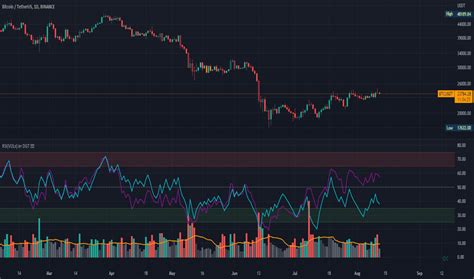 Image result for TOS Rvol Script