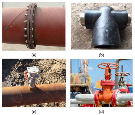 Deep Learning for Magnetic Flux Leakage Detection and Evaluation of Oil ...