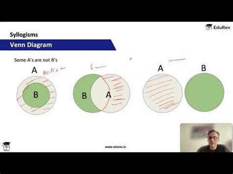 Rules of Syllogisms and Practice Questions Video Lecture - Logical ...