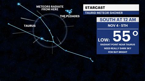 Taurids meteor shower: The Halloween fireballs