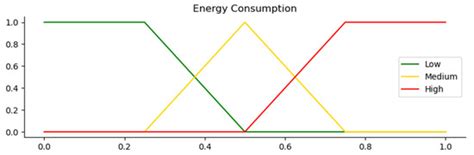 A Swarm Intelligence Graph-Based Pathfinding Algorithm Based on Fuzzy ...