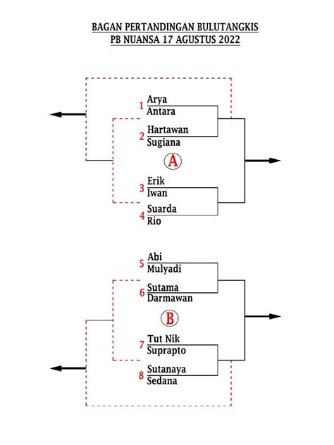 Image result for Bagan Input Process Output