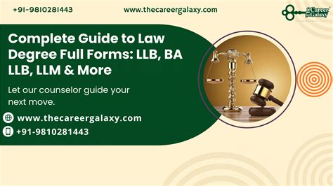 Law Degree Full Forms: LLB, BA LLB, LLM, LLD Complete Guide | TCG