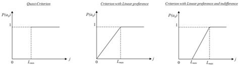 Processes | Special Issue : Advanced Processes Optimization in ...
