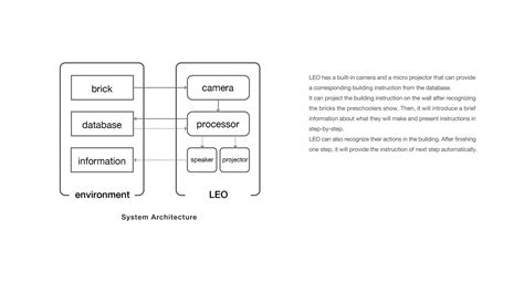 Leo Programing Language 的图像结果