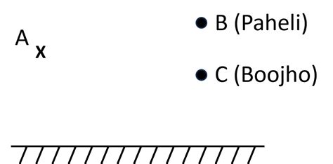 Light Solutions - Science Class 8 CBSE - Light | Science Class 8 CBSE ...