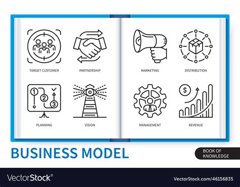 Business Model Elements 的图像结果