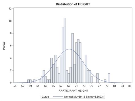 Image result for Different Types of Distribution Graphs