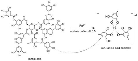 Ultrasound-Assisted One-Pot Cloud Point Extraction for Iron ...