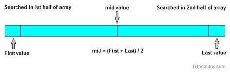 Binary Search in C - Data Structure Tutorial