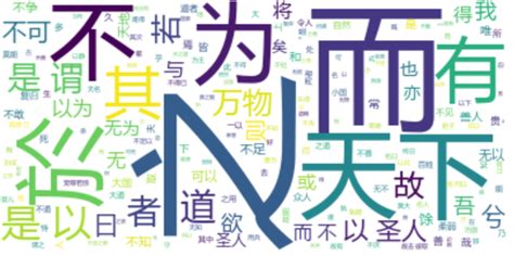 Wordcloud Using Angular 的图像结果