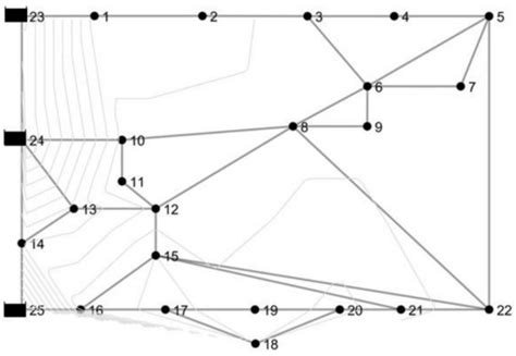 Environmental Sciences Proceedings | EWaS-5 2022 - Browse Articles