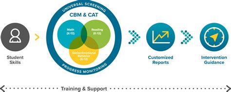 Image result for Fast Bridge Tutorial