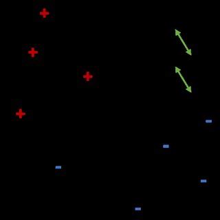 Linear Support Vector Machine 的图像结果