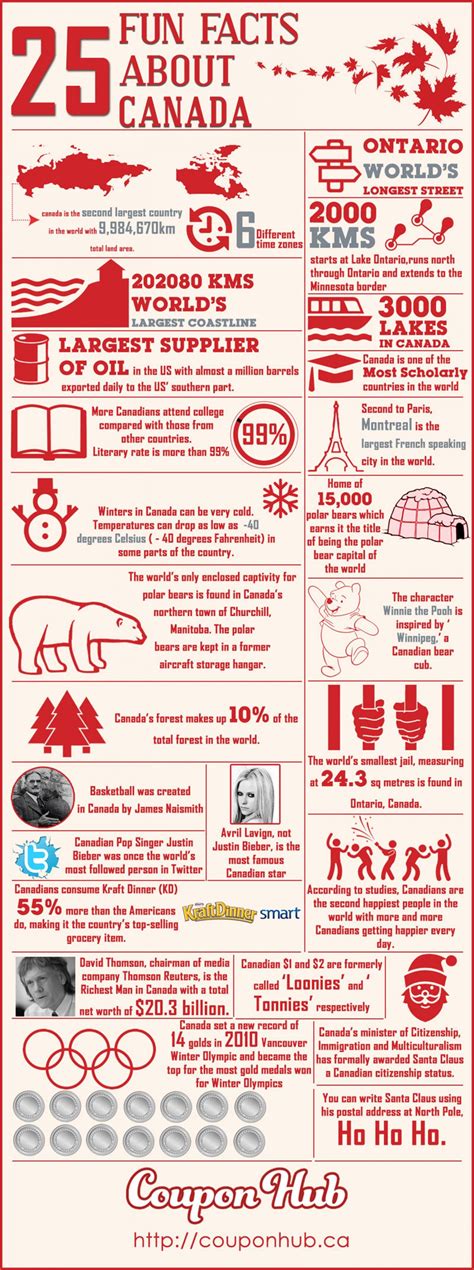 Hilarious Facts About Canada