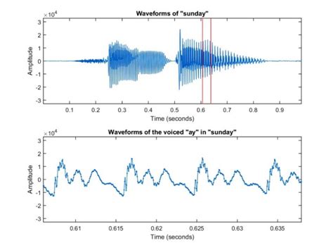 Sample Sound 的图像结果